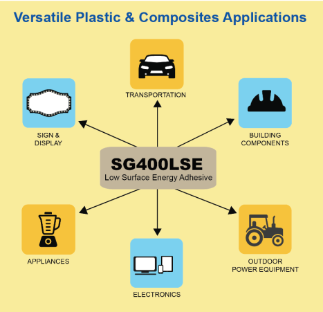 SCIGRIP SG400LSE infographic