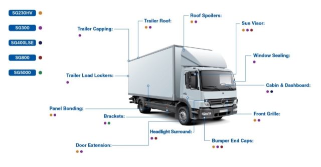 MMA structural adhesives in vehicle manufacture