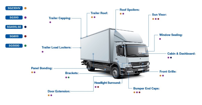 mma adhesives in transport manufacturing