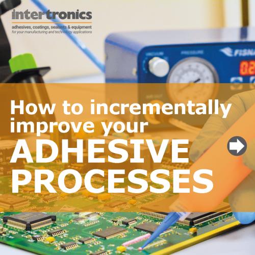 Incremental Improvement Infographic