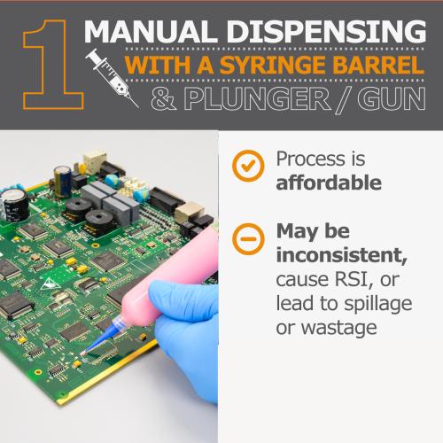 Manual dispensing with a syringe barrel and a plunger