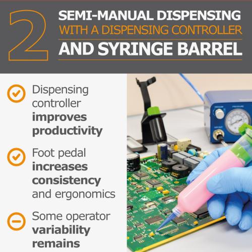 Semi-manual dispensing with a dispensing controller and syringe barrel