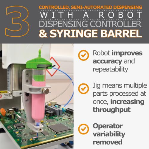 Controlled, semi-automated dispensing with a robot dispensing controller and syringe barrel