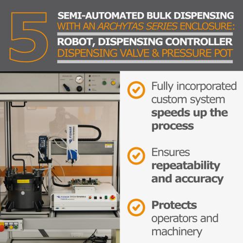 Semi-automated bulk dispensing with an archytas series enclosure: Robot, dispensing controller, dispensing valve and pressure pot